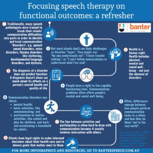 Focusing Speech Therapy on Functional Outcomes: A Refresher