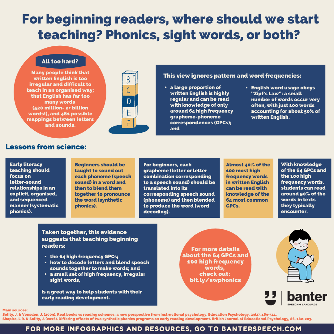 For beginning readers, where should we start teaching? Phonics, sight ...